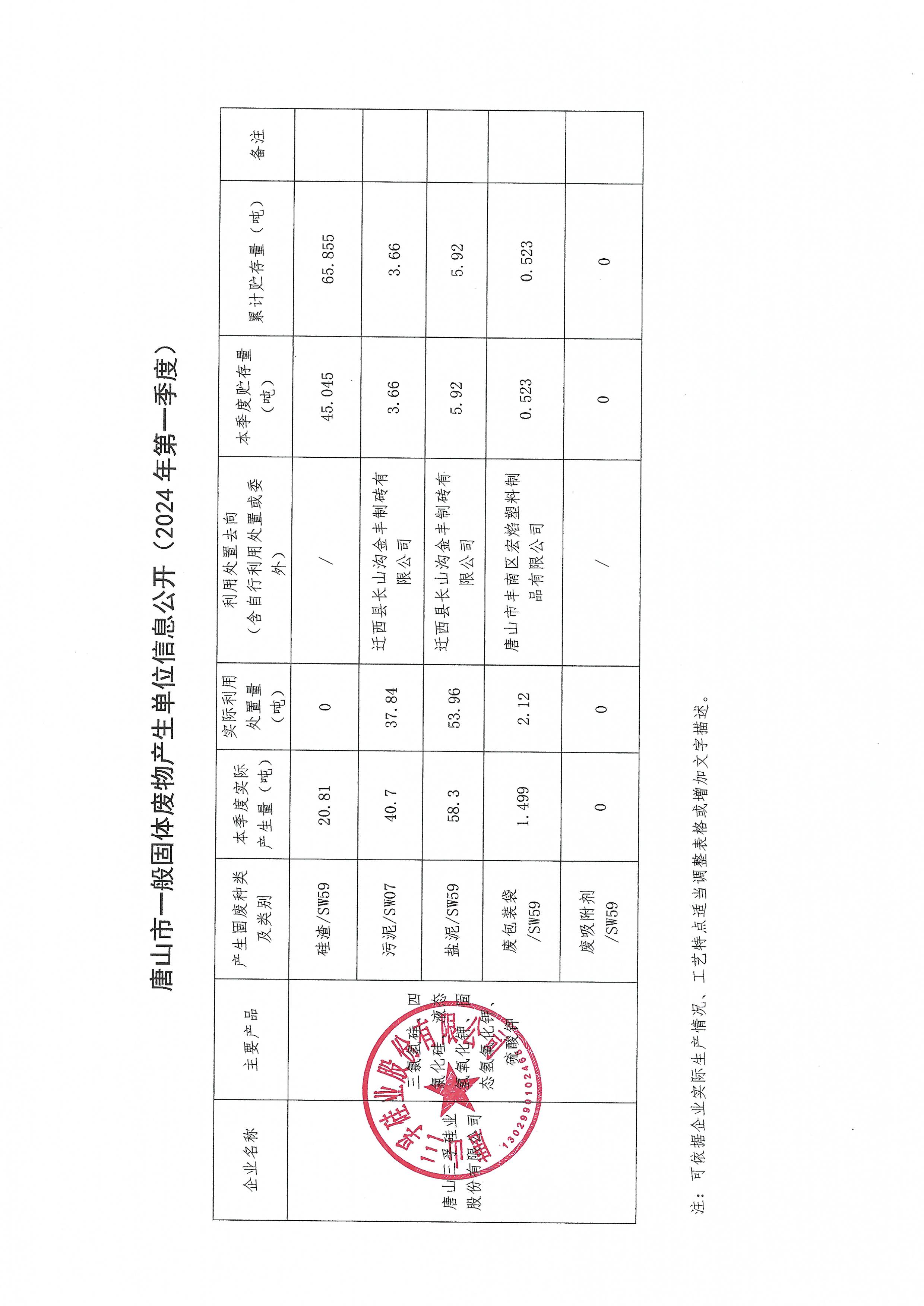唐山三孚硅業股份有限公司2024年1季度一般固廢信息公開.jpg