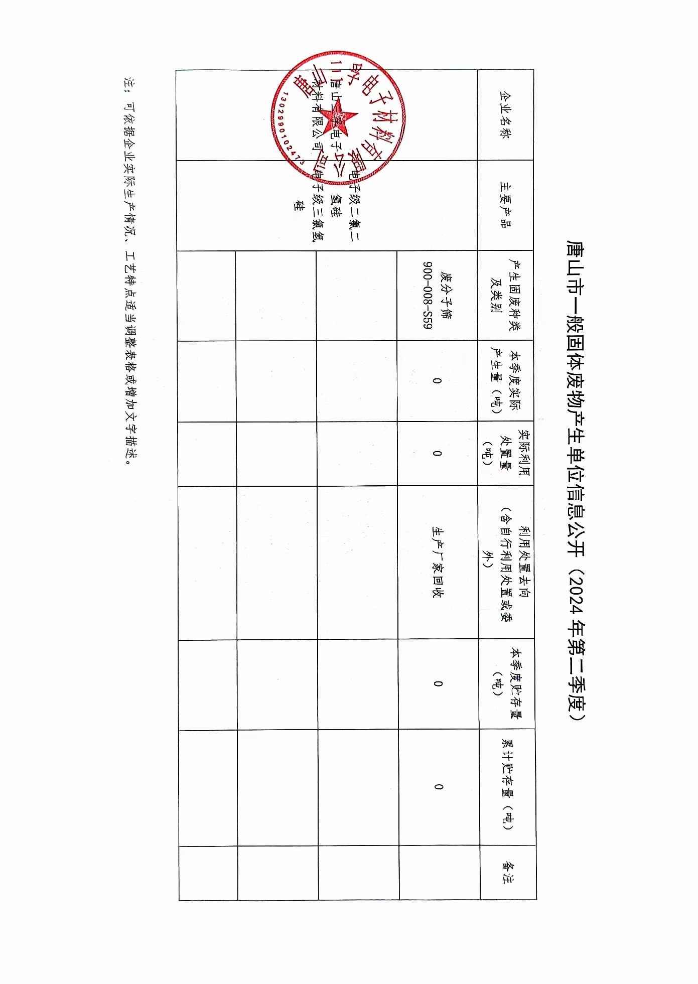唐山三孚電子材料有限公司2024年二季度一般固廢信息公開.jpg
