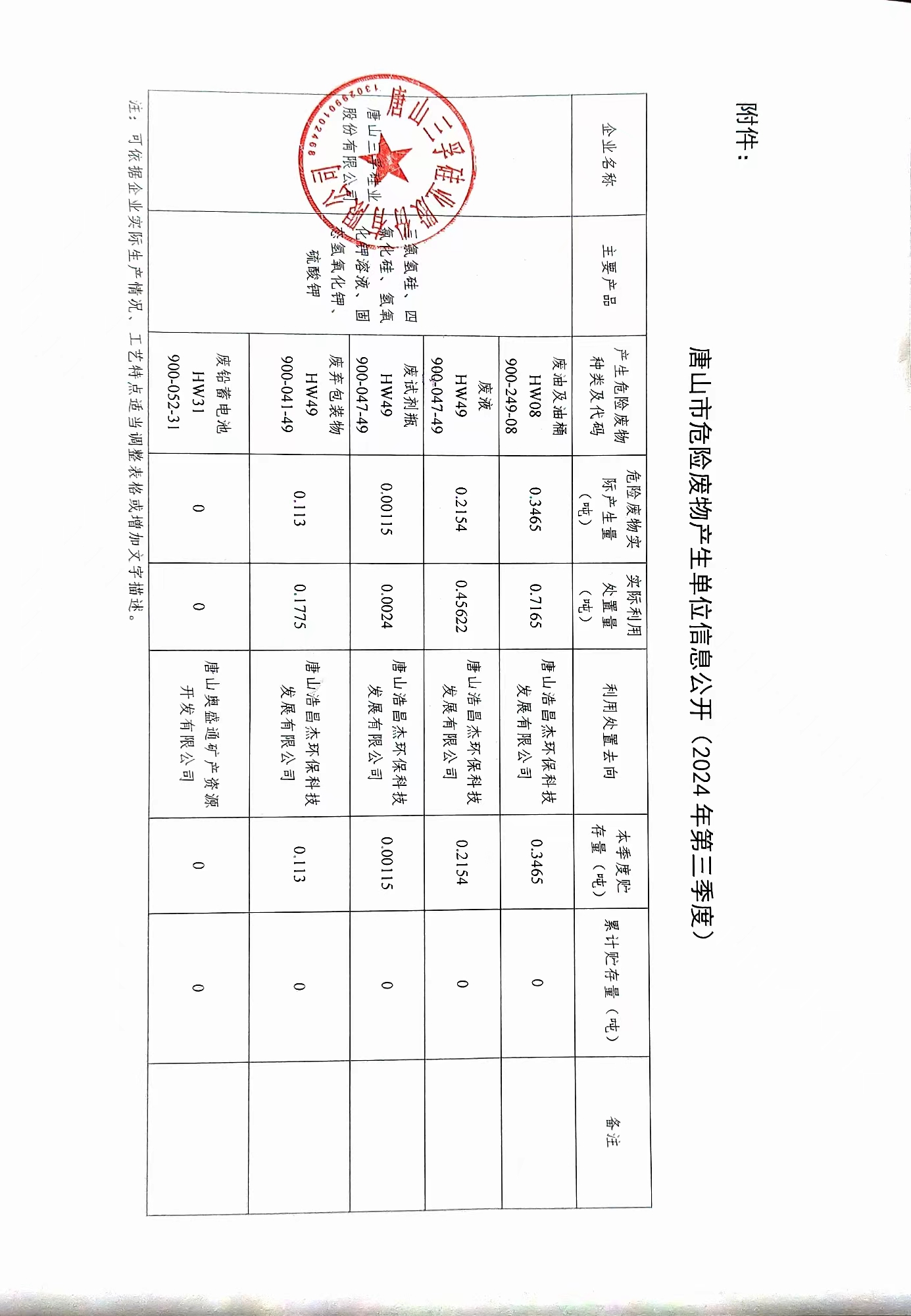 唐山三孚硅業股份有限公司2024年三季度危險廢物信息公開.jpg
