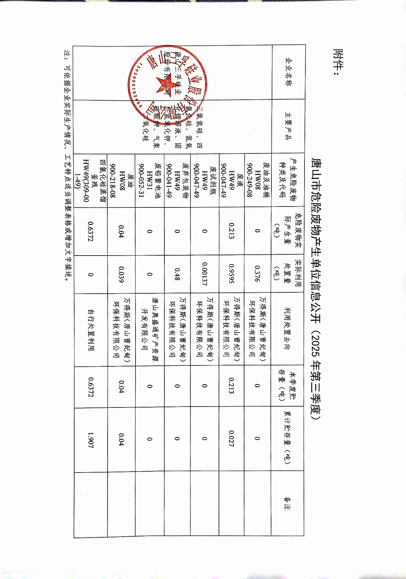 唐山三孚硅業股份有限公司2025年第三季度危險廢物信息公開.jpg