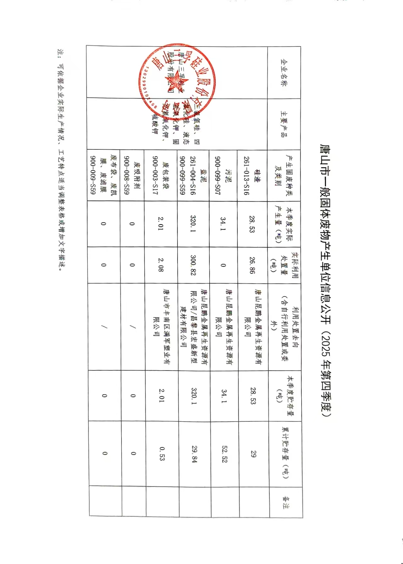 唐山三孚硅業股份有限公司2025年四季度一般固體廢物信息公開.jpg