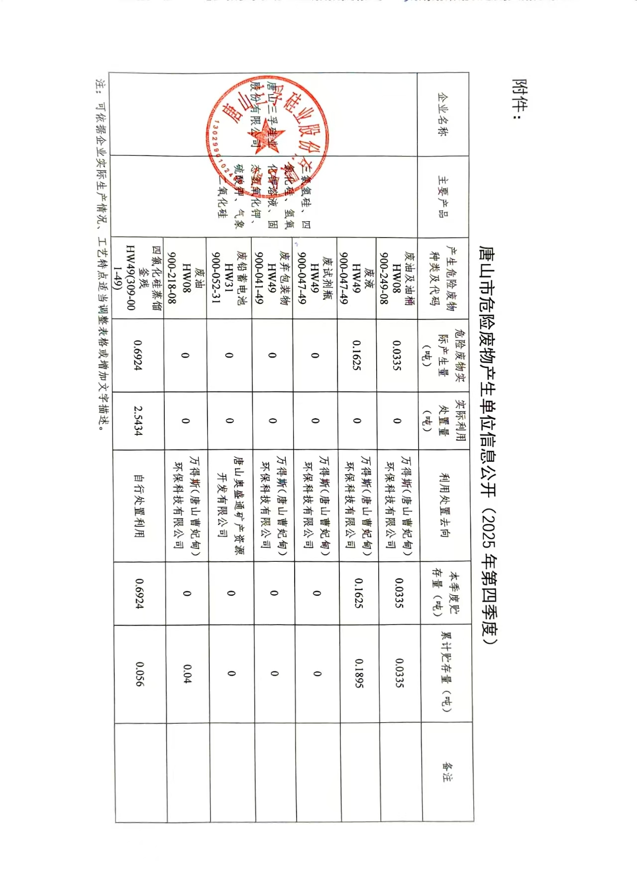 唐山三孚硅業股份有限公司2025年四季度危險廢物信息公開.jpg