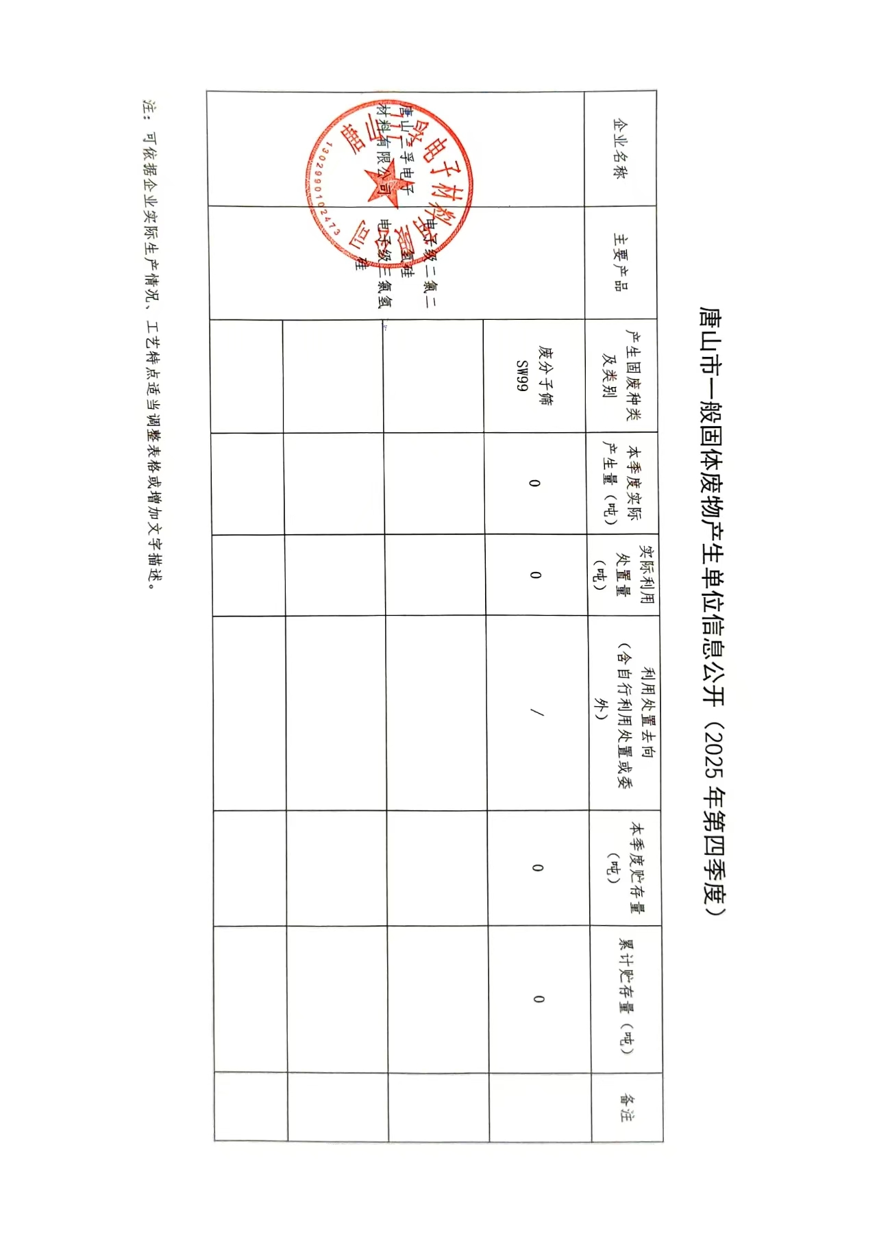 唐山三孚電子材料有限公司2025年四季度一般固體廢物信息公開.jpg