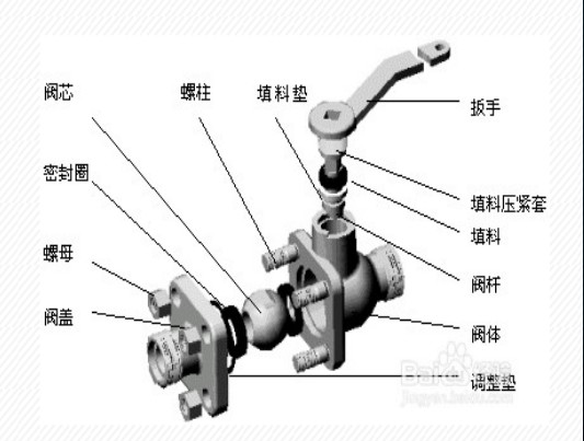 一篇文章讓你看懂常用消防閥門(mén)工作原理- 一篇文章讓你看懂常用消防閥門(mén)工作原理-