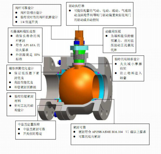 一篇文章讓你看懂常用消防閥門(mén)工作原理- 一篇文章讓你看懂常用消防閥門(mén)工作原理-