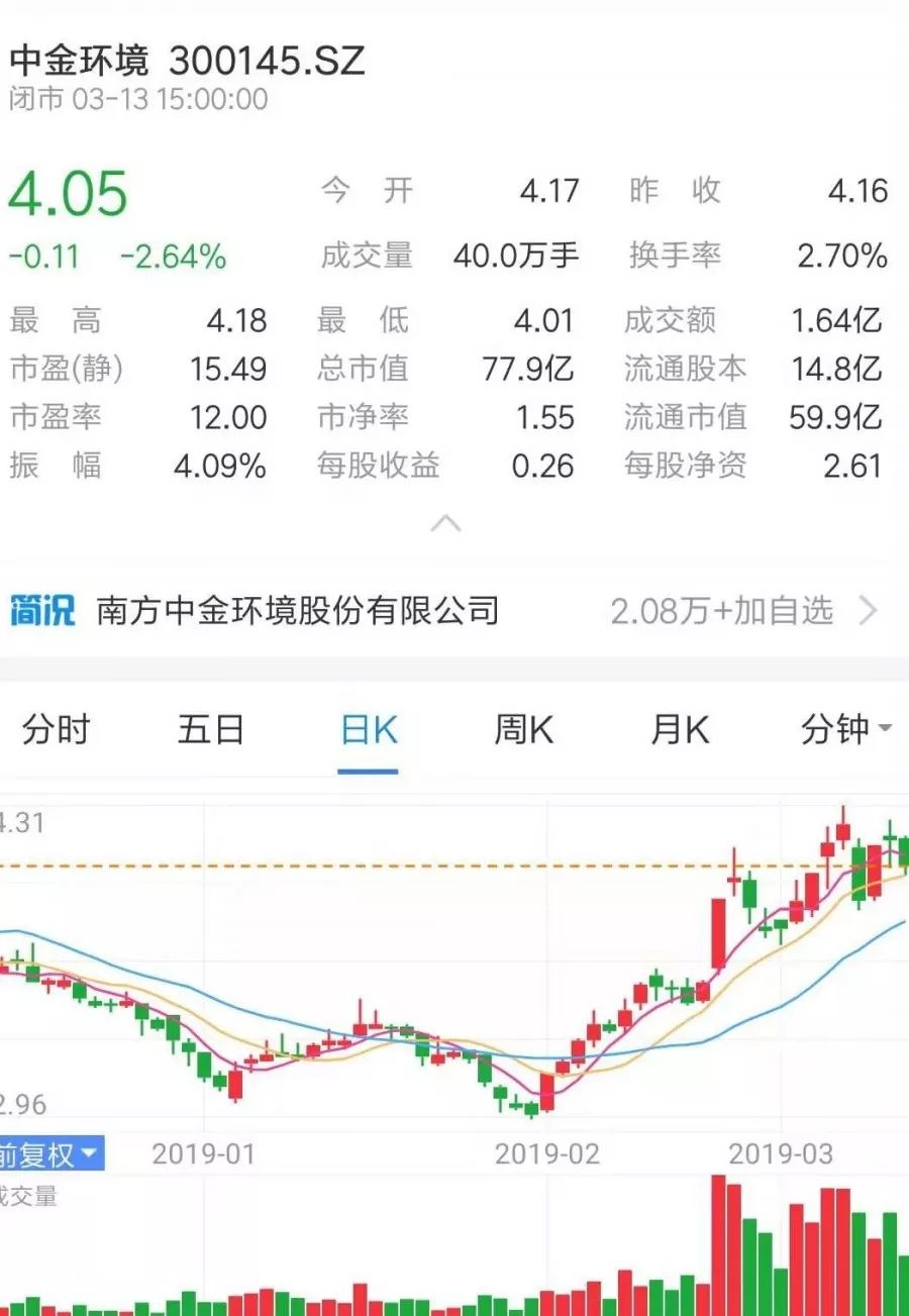 牛市來了？ 丨 盤點那些上市的水泵企業-