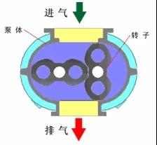 看圖秒懂 36種泵原理-