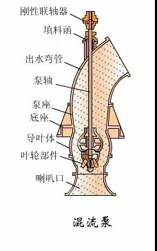 看圖秒懂 36種泵原理-