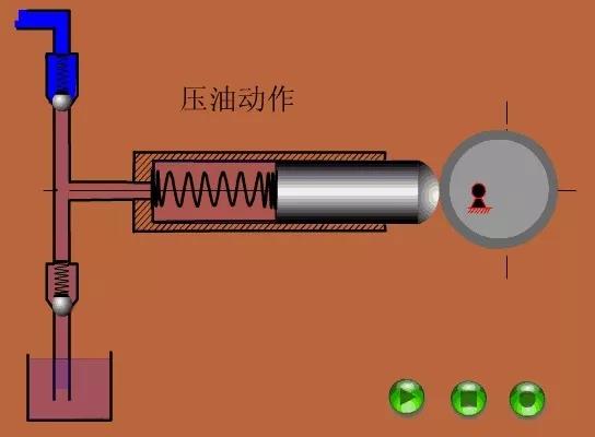 看圖秒懂 36種泵原理-