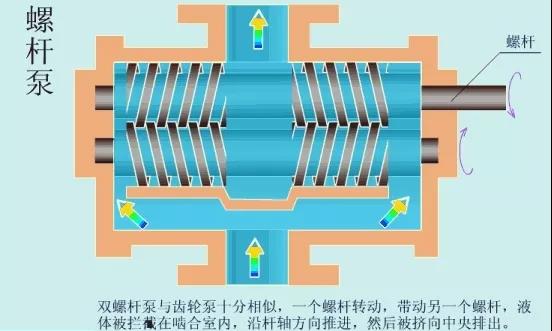 看圖秒懂 36種泵原理-