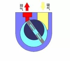 看圖秒懂 36種泵原理-