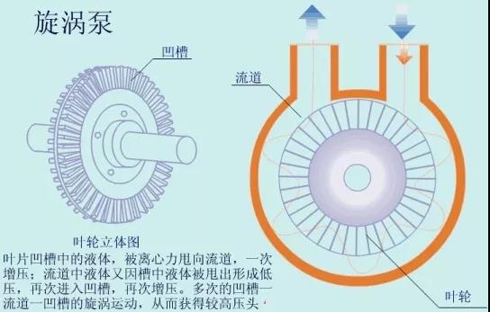 看圖秒懂 36種泵原理-