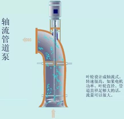 看圖秒懂 36種泵原理-