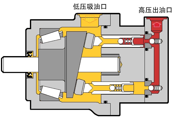 液壓泵工作原理-