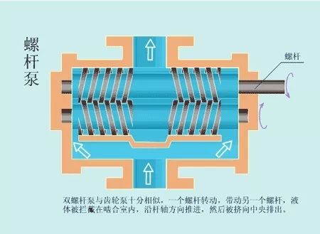 看圖秒懂 20種液壓元件的工作原理動態圖第二期-