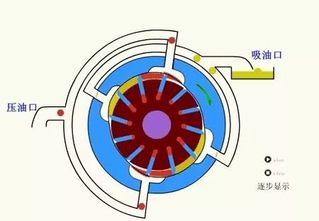看圖秒懂 20種液壓元件的工作原理動態圖第二期-