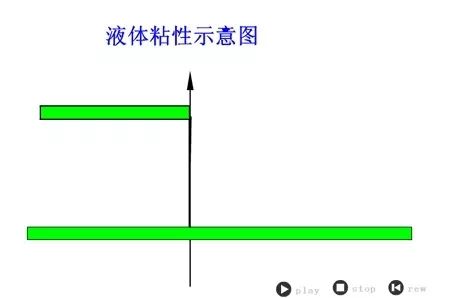 看圖秒懂 20種液壓元件的工作原理動態圖第二期-