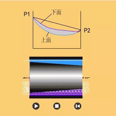 看圖秒懂 20種液壓元件的工作原理動態圖第二期-