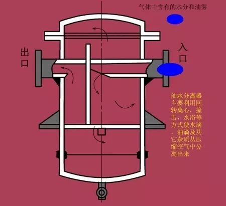 看圖秒懂 20種液壓元件的工作原理動態圖第二期-