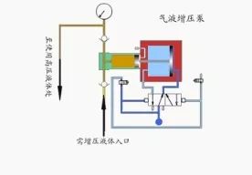看圖秒懂 17種泵的工作原理及性能特點展示圖-