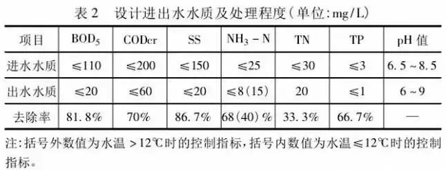 鄉鎮污水處理設施如何設計、建設、運營？-