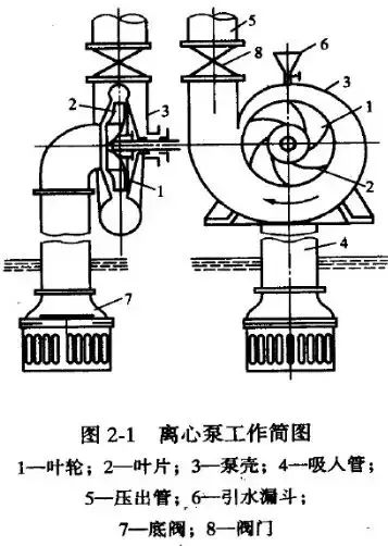 給（gei）水泵、給（ji）水泵別再傻傻分不清楚（內(nèi)含動(dòng)畫）-