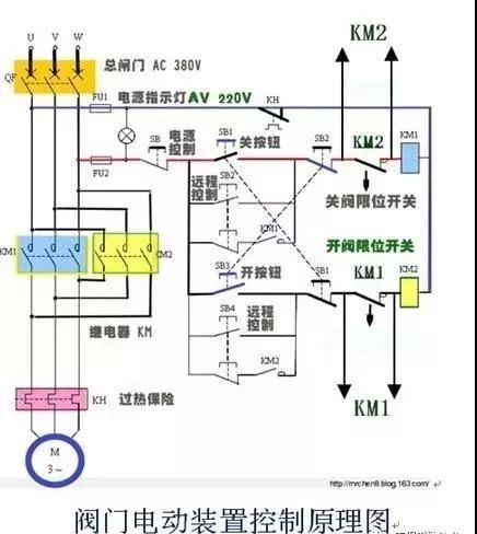 關閉一個閥門需要轉80000圈？究竟是怎樣的閥門？（附閥門基礎知識類型大全匯總表）-