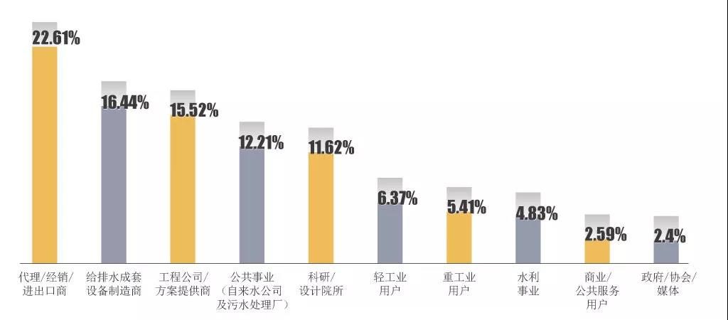 村鎮污水處理市場前景可觀，未來千億規模值得把握！-