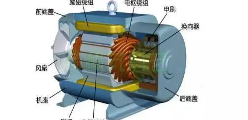 電流過高，電機發熱？原因都在這了