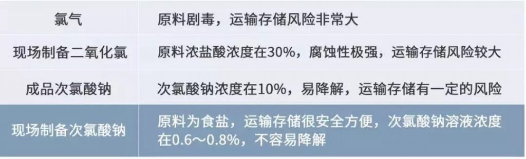 格蘭富馳援黃岡的潔水功臣開啟醫療行業消毒新思路-