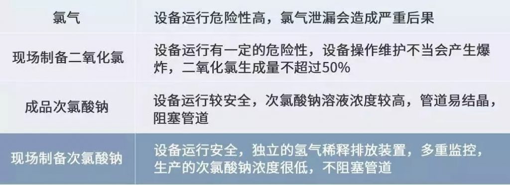 格蘭富馳援黃岡的潔水功臣開啟醫療行業消毒新思路-