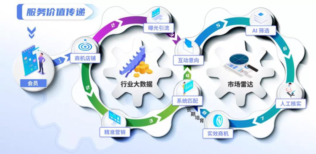 好消息不斷，多地按下會(huì)展啟動(dòng)鍵-
