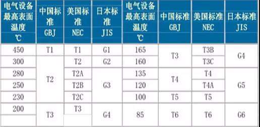 如何區(qū)分電機的防爆等級?-