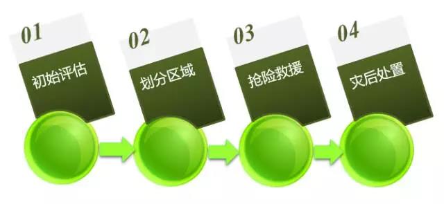危險化學品泄漏應如何科學處置？-