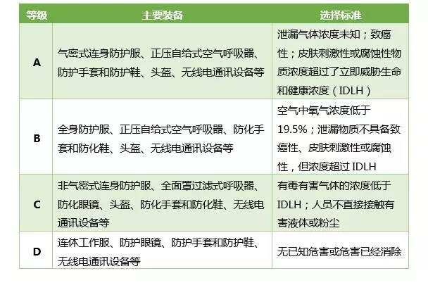 危險化學品泄漏應如何科學處置？-