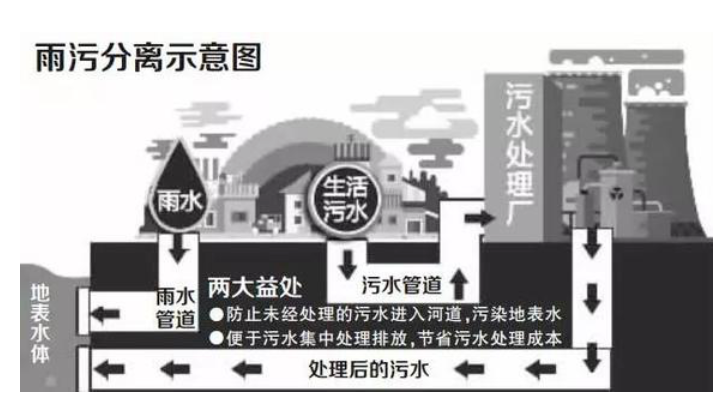該拿城市內(nèi)澇這只“洪水猛獸”怎么辦?- 該拿城市內(nèi)澇這只“洪水猛獸”怎么辦?-