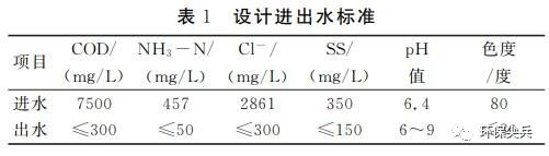 醫(yī)藥化工廢水處理案例- 醫(yī)藥化工廢水處理案例-