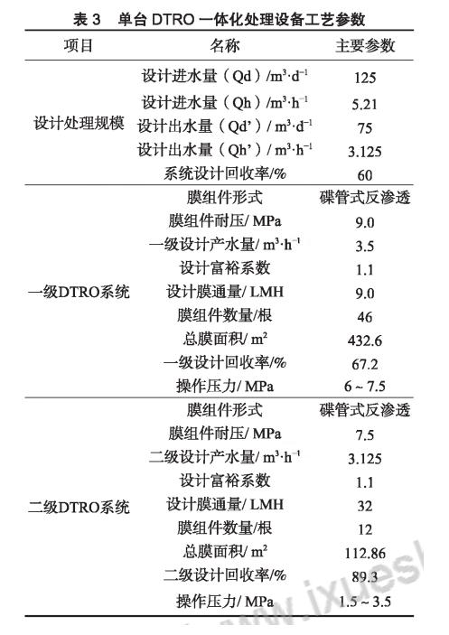 膜工藝在垃圾填埋場高鹽滲濾液處理中的應用- 膜工藝在垃圾填埋場高鹽滲濾液處理中的應用-