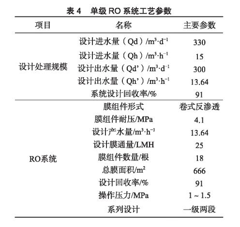 膜工藝在垃圾填埋場高鹽滲濾液處理中的應用- 膜工藝在垃圾填埋場高鹽滲濾液處理中的應用-