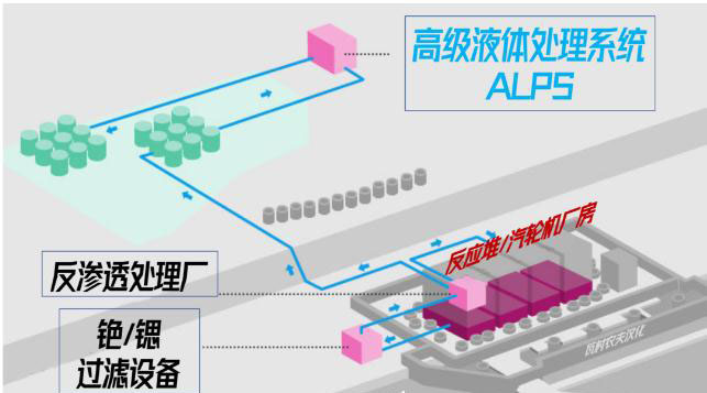 日本福島的核廢水是怎么處理的？-