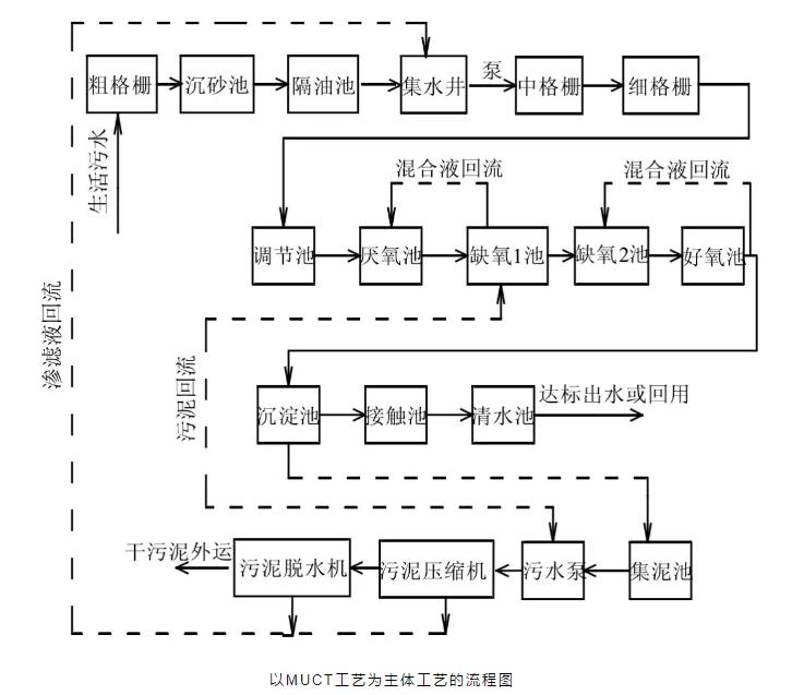 關于a2o改良工藝的詳解！-