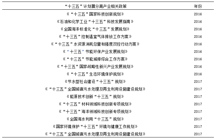 我國膜分離技術及產業發展現狀-