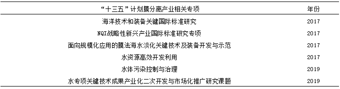 我國膜分離技術及產業發展現狀-