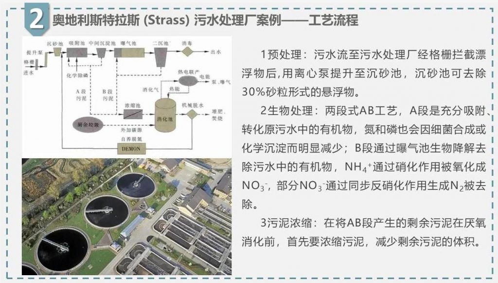 帶你走近碳中和污水處理廠-