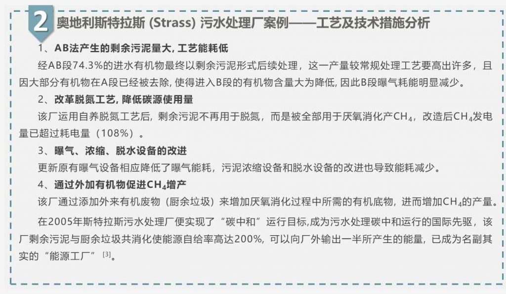 帶你走近碳中和污水處理廠-