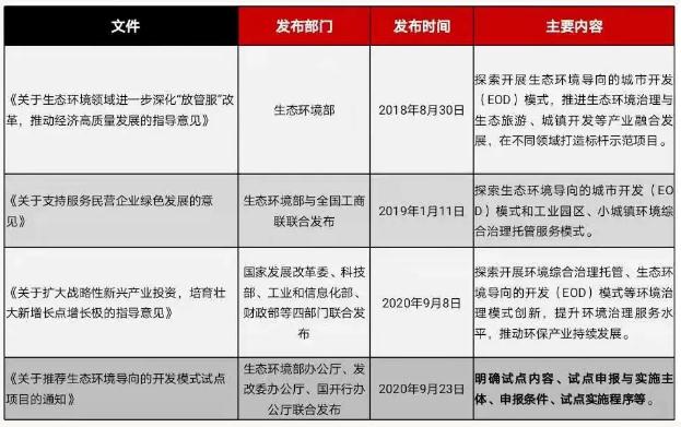 eod模式——引領新時代生態文明建設-