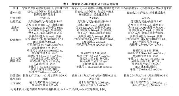 深度剖析 | 臭氧+baf和芬頓+沉淀在深度處理上的不同- 深度剖析 | 臭氧+baf和芬頓+沉淀在深度處理上的不同-