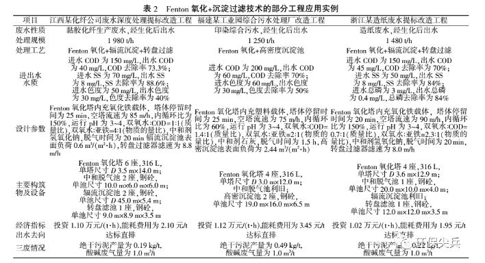 深度剖析 | 臭氧+baf和芬頓+沉淀在深度處理上的不同- 深度剖析 | 臭氧+baf和芬頓+沉淀在深度處理上的不同-
