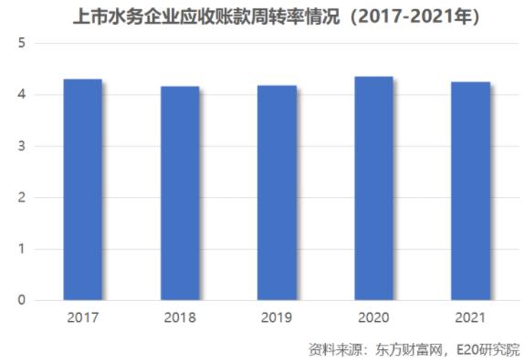 利潤(rùn)增速不足營(yíng)收一半，水務(wù)企業(yè)何去何從？-