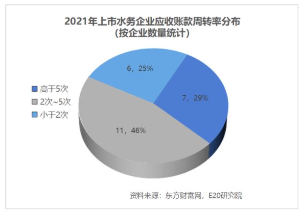 利潤(rùn)增速不足營(yíng)收一半，水務(wù)企業(yè)何去何從？-